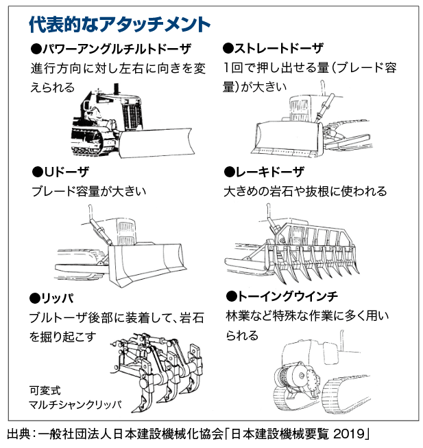 出典：一般社団法人 日本建設機械施工協会「要覧2019」