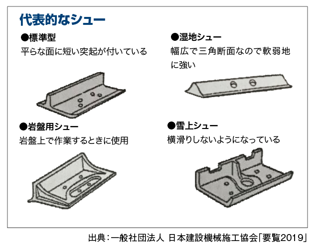 出典：一般社団法人 日本建設機械施工協会「要覧2019」